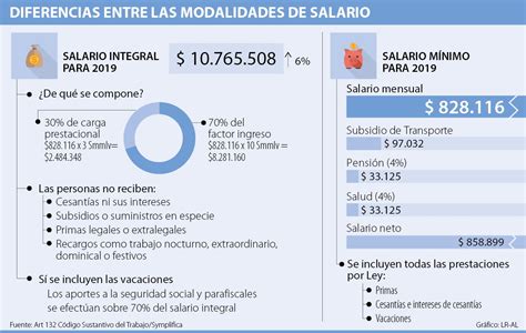 Cual Es El Salario Integral En Colombia 2023 2024 Company Salaries