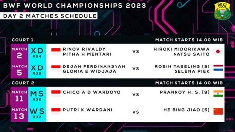 Kejuaraan Dunia Badminton 2023 Hari Ini Chico Vs Prannoy Putri Kw Vs