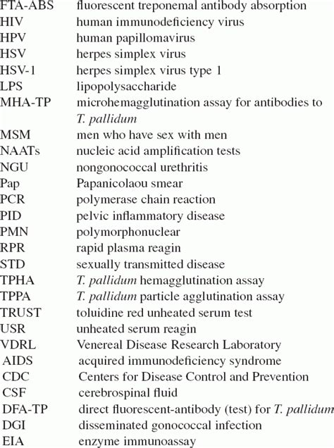 Sexually Transmitted Diseases Basicmedical Key