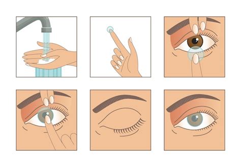 Lentes de contacto instrucción de cómo ponerse los lentes 5 pasos