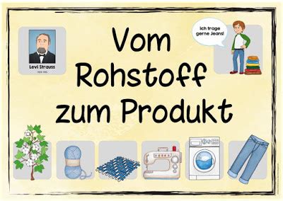 Ideenreise Blog Themenplakat Vom Rohstoff Zum Produkt