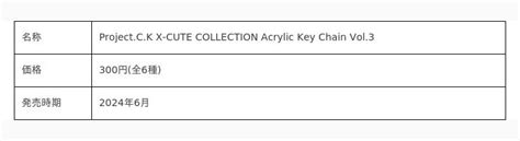 Project C K X Cute Collection Acrylic Key Chain Vol