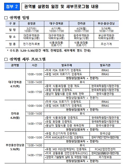 내달 11일 대구경북 수출기업 해외인증 대응능력 강화 설명회 열려 매일신문