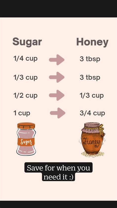 Baking Tip For Using Honey Instead Of Sugar Conversion Chart Baking Hack For Healthier Recipes