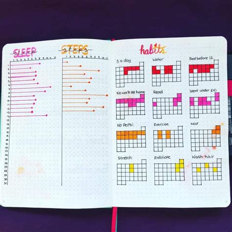 Bullet Journal Addict Habit Tracking And Bullet Journaling Bullet