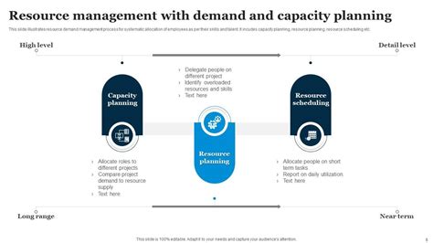 Demand And Capacity Management Powerpoint Ppt Template Bundles Ppt Example