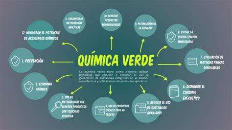 Mapa mental Química verde Gladys R Shepherd by gladys Romero on Prezi