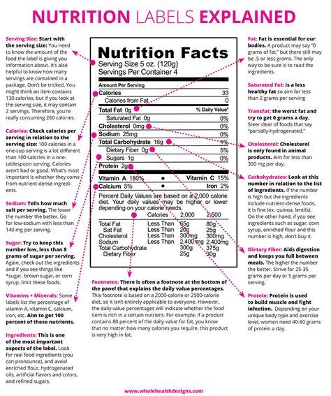 How To Read Food Labels Whole Health Designs