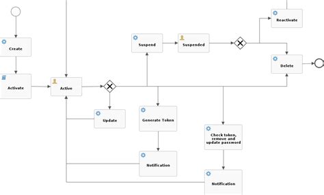 Apache Syncope 218 Reference Guide