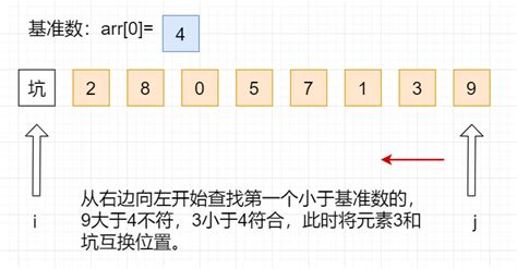 Comprehensive Graphic Quick Sort