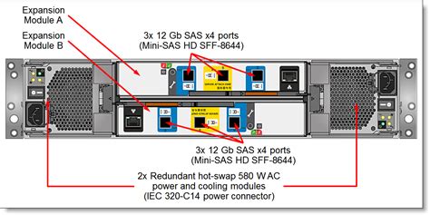 Lenovo ThinkSystem DS4200 Storage Array Product Guide Withdrawn