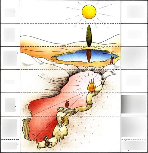 Das Höhlengleichnis Platon Diagram Quizlet