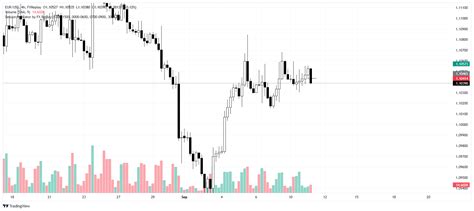 EURUSD Chart Image TradingView