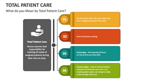 Total Patient Care Powerpoint Presentation Slides Ppt Template