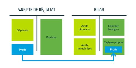 Ntroduire Imagen R Sultat De L Exercice Bilan Formule Fr