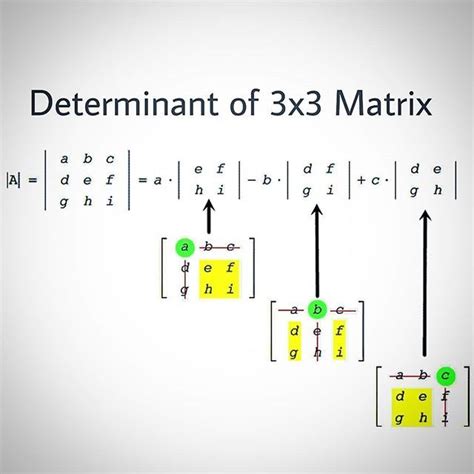 How To Find The Determinant Of A 3x3 Matrix DamarismcyNichols