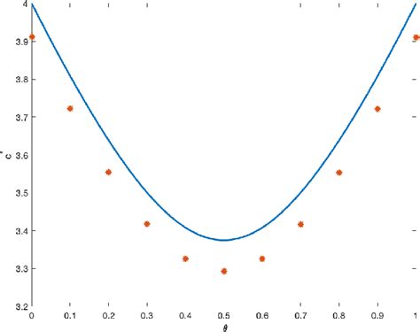 [pdf] Zeros Of Generalized Hypergeometric Polynomials Via Finite Free Convolution Applications