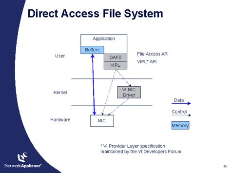 File Organization And Access Method at Esmeralda Genaro blog