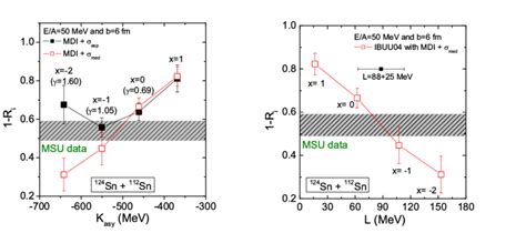 Color Online Degree Of The Isospin Diffusion 1 R I As Functions Of