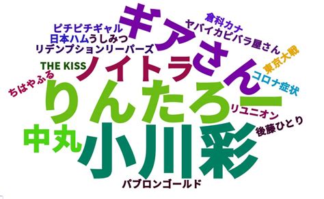 速報トレンド情報局🎉 On Twitter 【今のトレンド可視化】りんたろー 小川彩 ギアさん ノイトラ リデンプションリーパーズ リ