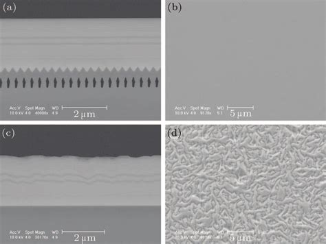 Chin Phys Lett A Cmos Compatible Si Template