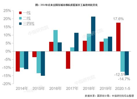 2020上半年中国房地产市场总结and下半年趋势展望 房产资讯 北京房天下