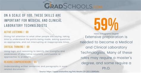 Nurse Anesthetist Degree And Schools In Canada 2025