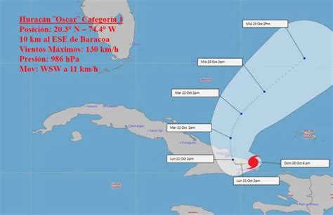 Hurac N Scar Categor A Toca Tierra En Cuba Con Vientos De