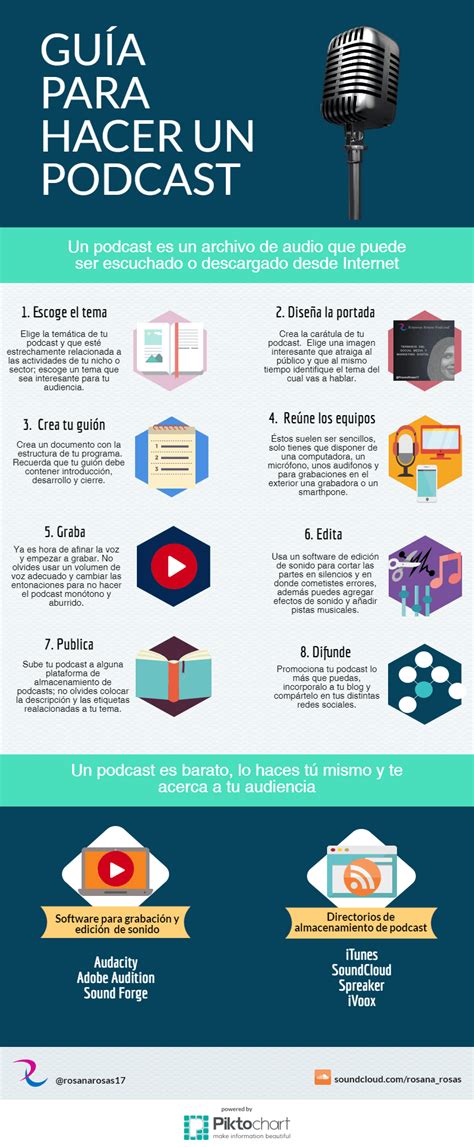 Infografía Cómo Hacer Un Podcast Aplicaciones Para Educación Hacer