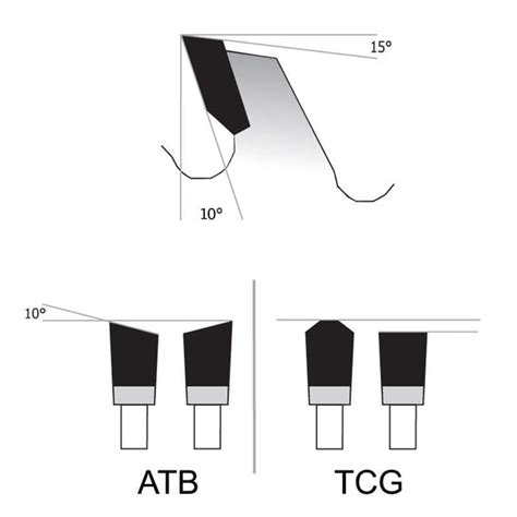 Track Saw Blades – Ridge Carbide Tool