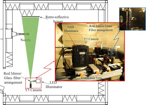 Picture Of The Shadowgraphy Setup Download Scientific Diagram