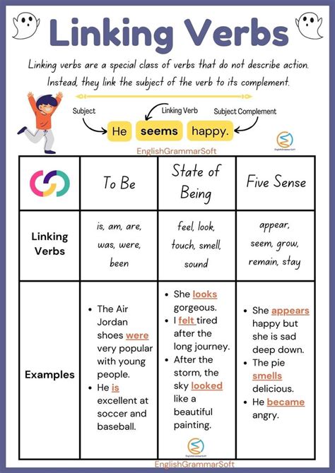 Linking Verbs Chart With Examples Linking Verbs Verb Chart Verbs