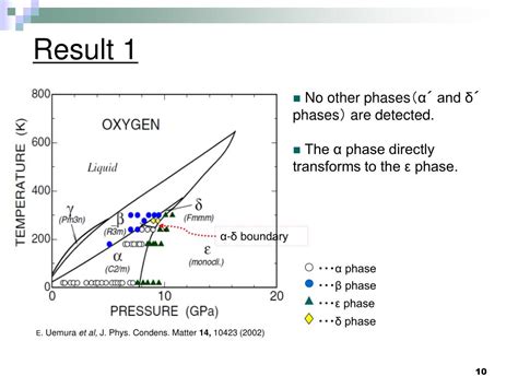 Ppt Phase Diagram Of Solid Oxygen At Low Temperature And High