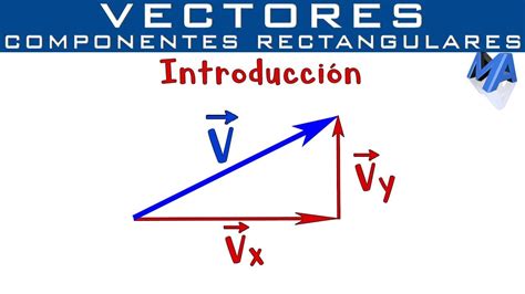 Componentes rectangulares de un Vector Introducción YouTube