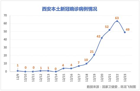 张伯礼：西安疫情暴露基层防控大意