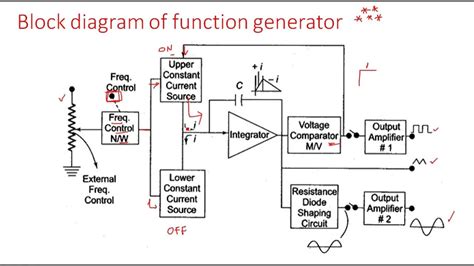 Function Generator Sine And Square Wave Generator Electrical