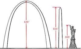 Eiffel Tower Height Vs Statue Of Liberty - Alumn Photograph