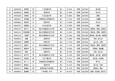 广东省2022年全国中学生生物联赛省一获奖名单自主选拔在线