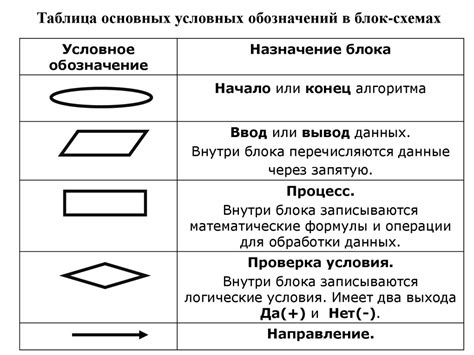 Алгоритм обозначения блоков