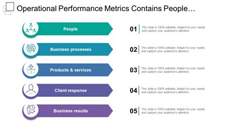 Top 10 Operational Metrics Examples With Samples And Templates