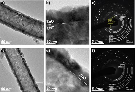 High Resolution Tem And Selected Area Electron Diffraction Saed Were