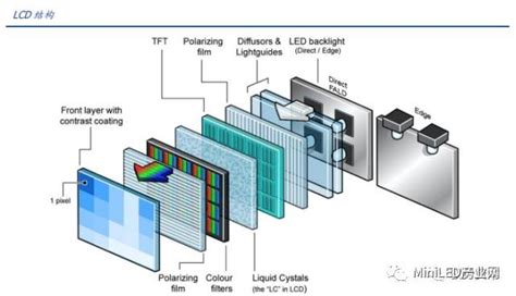 Mini Led技术深度报告 行家说