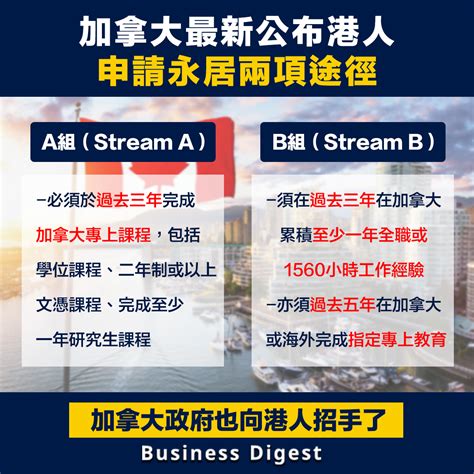 【港人移民】加拿大最新公布港人申請永居兩項途徑 Business Digest