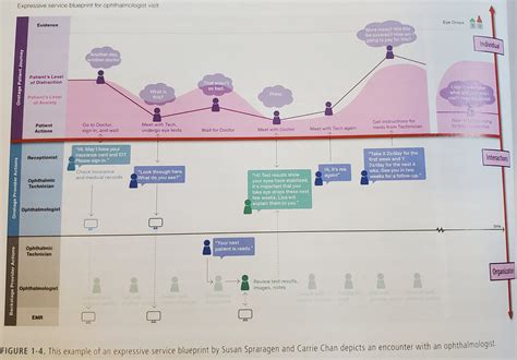 Service Design vs Customer Experience 2021 | CustomerThink