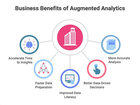 Augmented Analytics Guide Definition Examples Use Cases