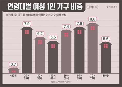 주거 침입 피해 가능성 남성보다 11배 높다는 여성 1인 가구 디스패치 뉴스는 팩트다