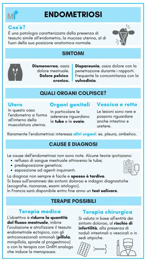 Endometriosi Sintomi Diagnosi Cura Infografica