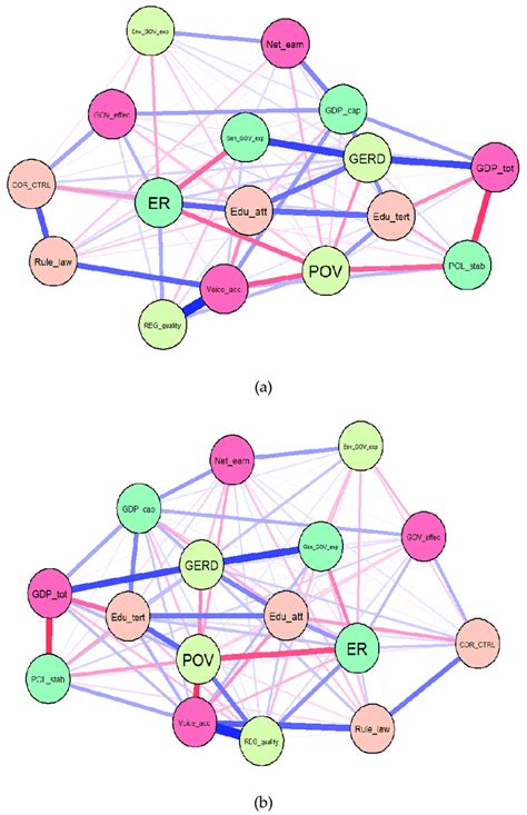 Ggms Gaussian Graphical Models For Eu A Extended