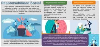 Infografia Responsabilidad Social Ppt