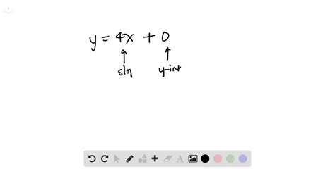 Graph the equation x y=-4. | Numerade